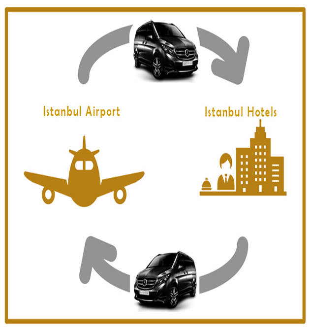 Airport Transfer